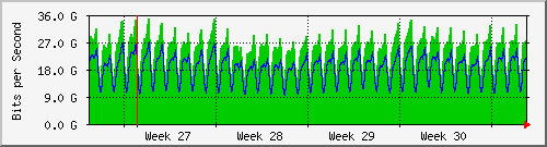 month