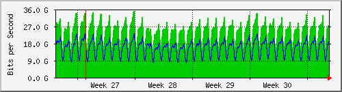 month