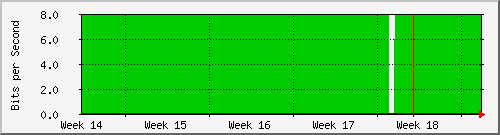 month