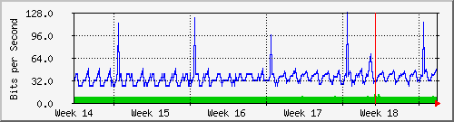 month