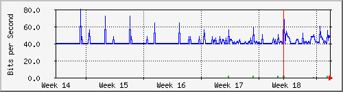 month