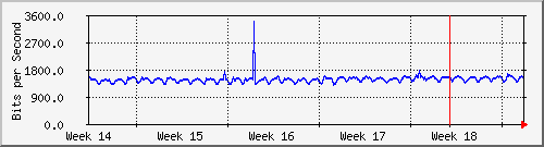 month