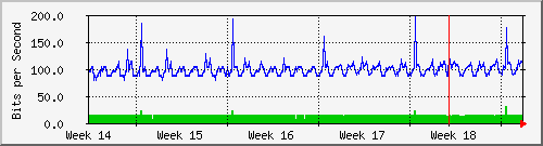 month