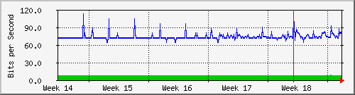 month