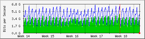 month