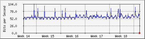 month