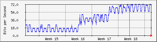 month