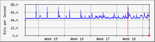 month