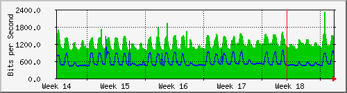 month