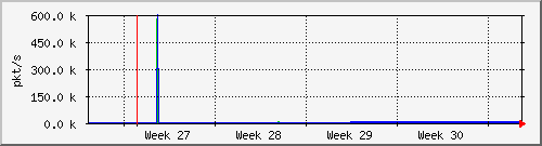 month