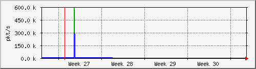 month