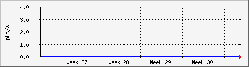 month