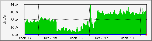 month