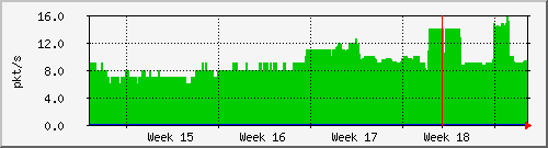 month