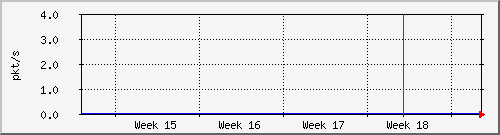 month