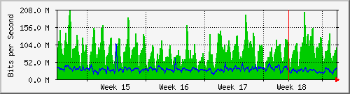 month