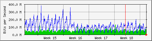 month