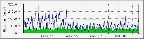 month