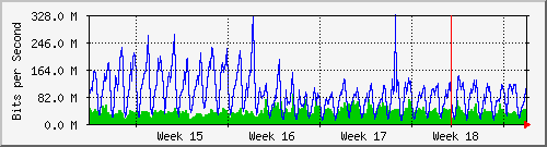 month