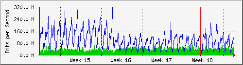 month