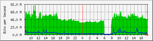 10.255.0.2_eth1_0_19 Traffic Graph