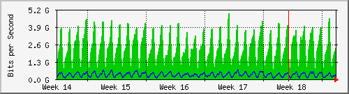 month