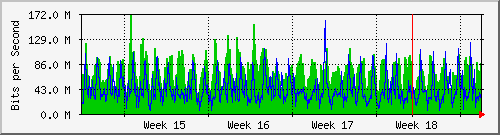 month