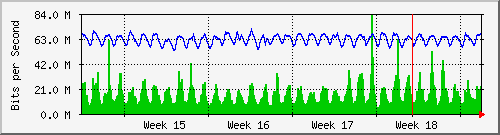 month