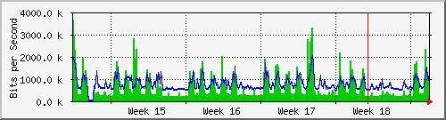 month