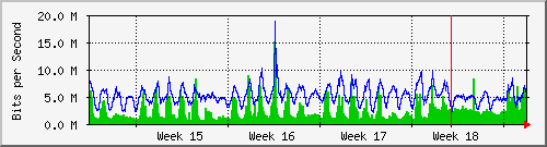 month