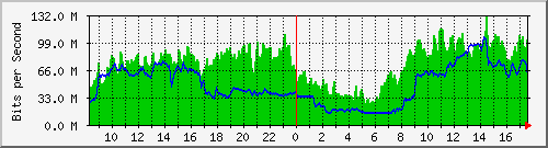 10.255.0.2_eth1_0_9 Traffic Graph