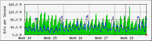month