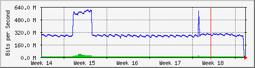 month