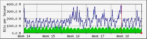 month