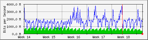 month