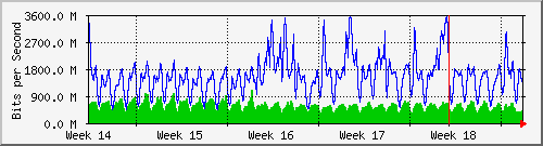 month