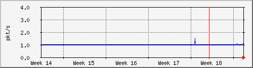 month