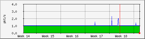 month
