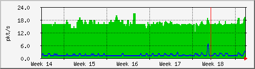 month