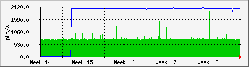 month