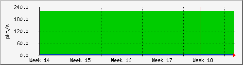 month