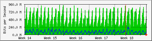 month