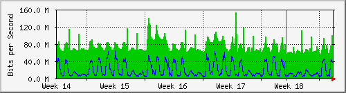month