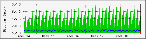 month