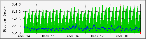 month
