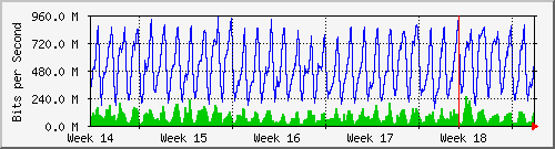 month