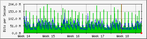 month