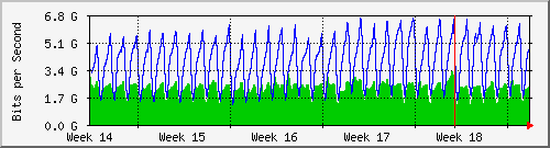 month