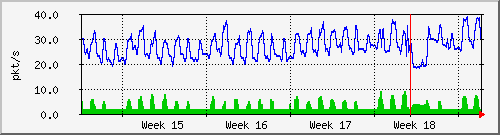 month