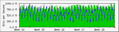 month